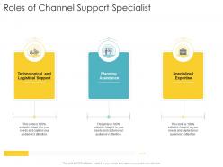 Roles of channel support specialist company strategies promotion tactics ppt powerpoint presentation portfolio
