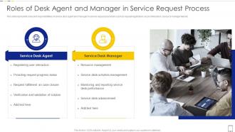 Roles Of Desk Agent And Manager In Service Request Process