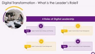 Roles Of Digital Leadership Training Ppt