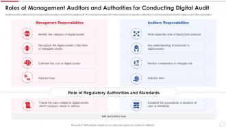 Roles Of Management Auditors And Authorities For Conducting Digital Audit
