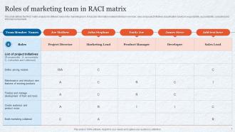 Roles Of Marketing Team In RACI Matrix
