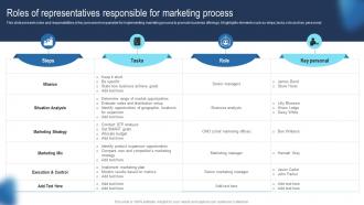 Roles Of Representatives Responsible For Guide To Develop Advertising Strategy Mkt SS V