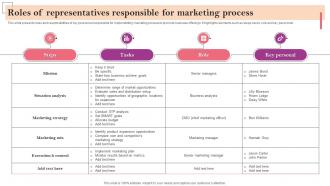 Roles Of Representatives Responsible For Marketing Marketing Strategy Guide For Business Management MKT SS V