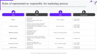 Roles Of Representatives Responsible For Marketing Mix Strategy Guide Mkt Ss V