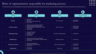 Roles Of Representatives Responsible For Marketing Sales And Marketing Process Strategic Guide Mkt SS
