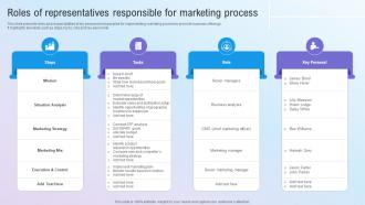 Roles Of Representatives Responsible For Marketing Step By Step Guide For Marketing MKT SS V