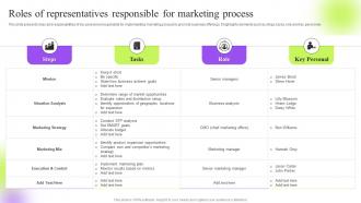 Roles Of Representatives Responsible For Marketing Strategic Guide To Execute Marketing Process Effectively