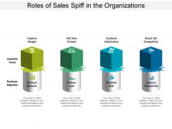 Roles of sales spiff in the organizations