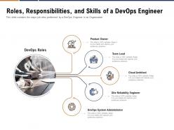 Roles responsibilities and skills of a devops engineer ppt powerpoint presentation slides rules