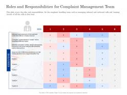 Roles responsibilities team customer complaint management process