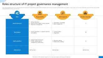 Roles Structure Of IT Project Governance Management
