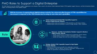 Roles to support a digital enterprise role of pmo leaders to support a digital enterprise pmo