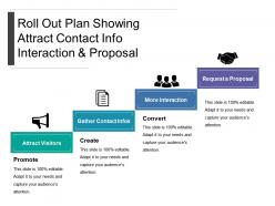 Roll out plan showing attract contact info interaction and proposal
