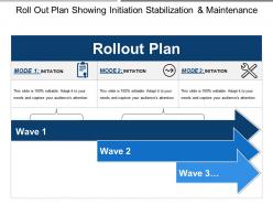 Roll out plan showing initiation stabilization and maintenance