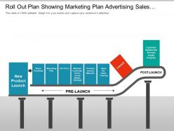 Roll out plan showing marketing plan advertising sales training and launch