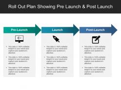 Roll out plan showing pre launch and post launch