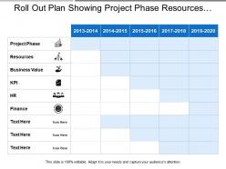 Roll out plan showing project phase resources and business value