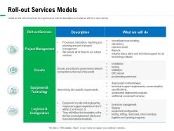 Roll out services models critical ppt powerpoint presentation portfolio elements