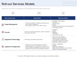 Roll out services models ppt powerpoint presentation pictures sample