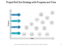 Roll out strategy management assessment implementation individual circular gear