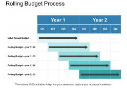 Rolling budget process powerpoint slide images