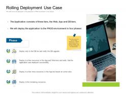 Rolling Deployment Use Case Deployments Ppt Guidelines