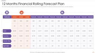 Rolling Forecast Powerpoint PPT Template Bundles