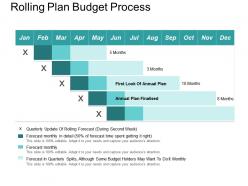 Rolling plan budget process powerpoint slides