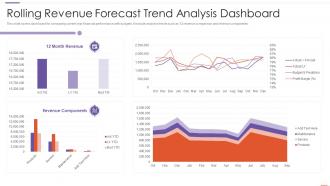 Rolling Revenue Forecast Trend Analysis Dashboard