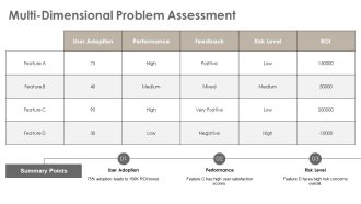 Rollout Plan For Feature Release PPT Example AT Interactive Analytical