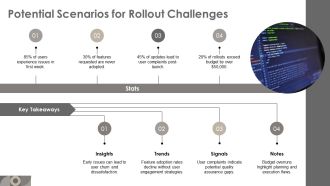Rollout Plan For Feature Release PPT Example AT Visual Analytical