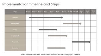 Rollout Plan For Feature Release PPT Example AT Graphical Analytical