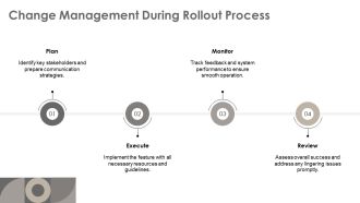 Rollout Plan For Feature Release PPT Example AT Pre-designed Analytical