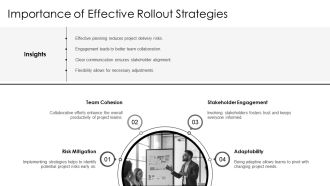 Rollout Plan For Project Managers PPT Summary AT Aesthatic Attractive
