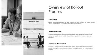 Rollout Plan For Project Managers PPT Summary AT Engaging Attractive