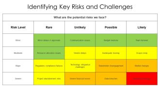 Rollout Plan For Project Managers PPT Summary AT Slides Graphical