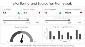 Rollout Plan For Project Managers PPT Summary AT Good Graphical
