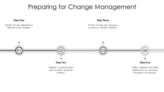 Rollout Plan For Project Managers PPT Summary AT Unique Graphical