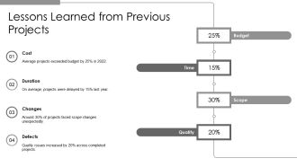 Rollout Plan For Project Managers PPT Summary AT Downloadable Graphical