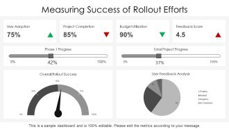 Rollout Plan For Project Managers PPT Summary AT Customizable Graphical