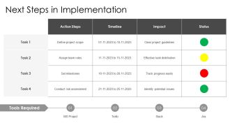 Rollout Plan For Project Managers PPT Summary AT Designed Graphical