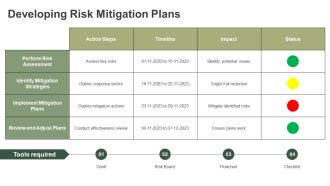 Rollout Plan Risk Management Strategies PPT Graphics AT Attractive Content Ready