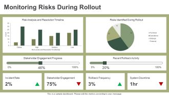 Rollout Plan Risk Management Strategies PPT Graphics AT Adaptable Content Ready