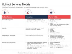Rollout services models electronic government processes ppt slides