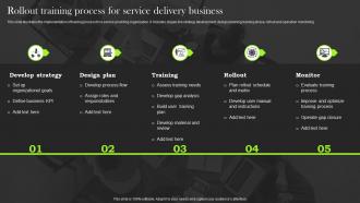 Rollout Training Process For Service Delivery Business