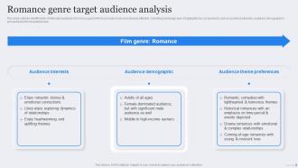 Romance Genre Target Audience Analysis Film Marketing Strategic Plan To Maximize Ticket Sales Strategy SS