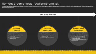 Romance Genre Target Audience Analysis Movie Marketing Plan To Create Awareness Strategy SS V