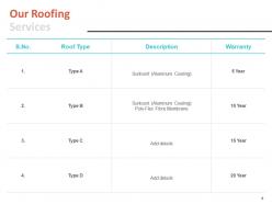 Roofing Proposal Template Powerpoint Presentation Slides
