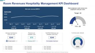 Room revenues hospitality management kpi dashboard