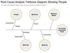 Root cause analysis fishbone diagram showing people